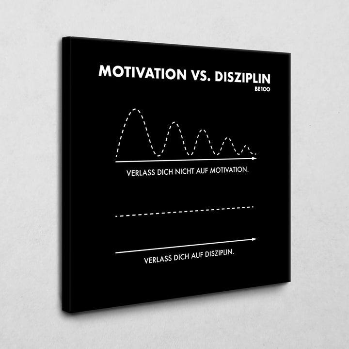 Motivation vs. Disziplin