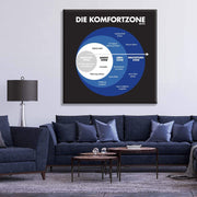 Die Komfortzone (blau) (Akustikbild)