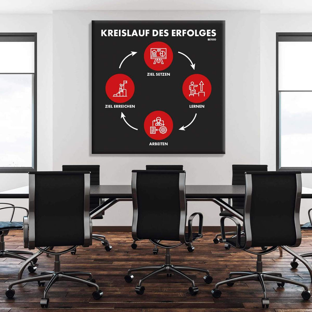 Kreislauf des Erfolges (Akustikbild)