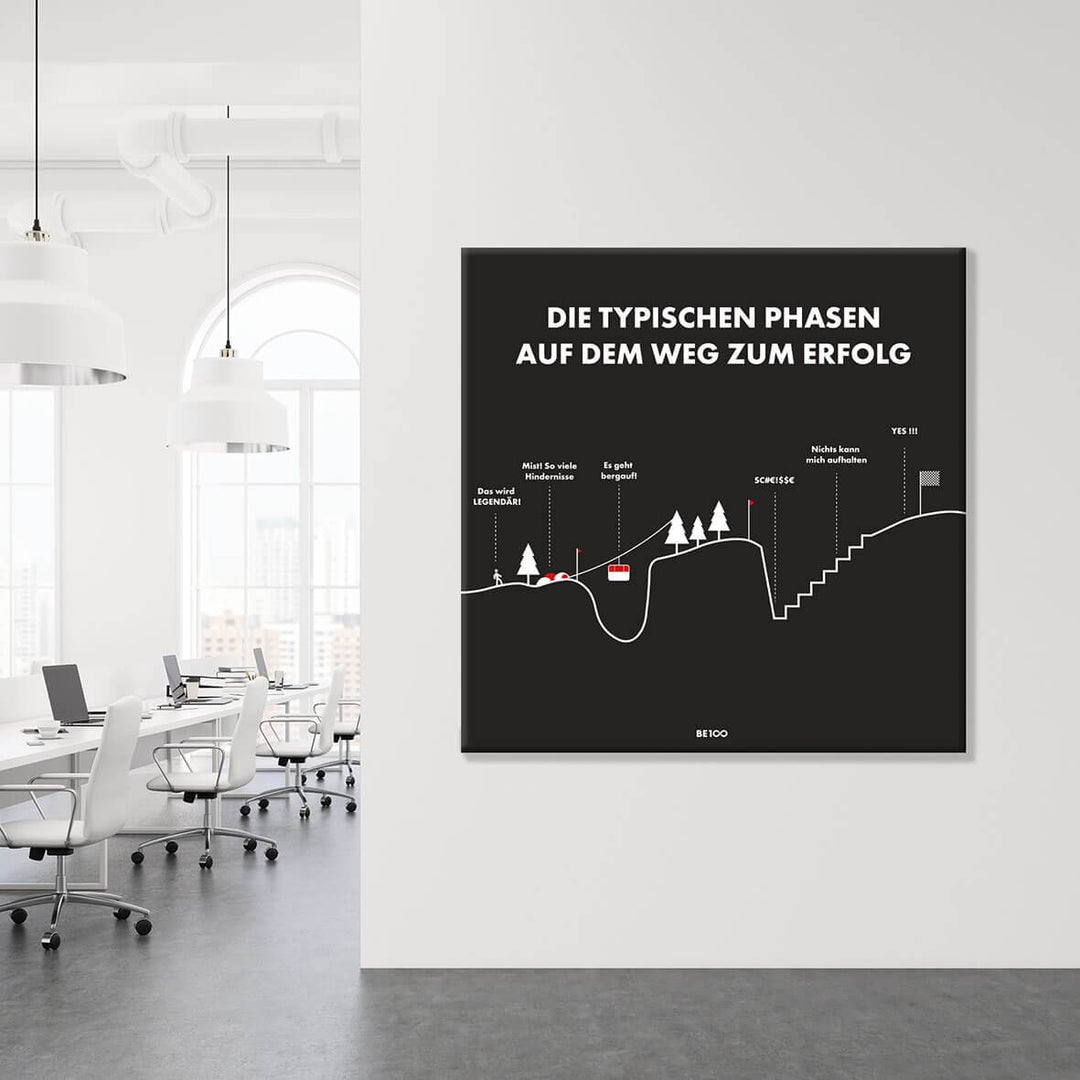 Typische Phasen zum Erfolg (Akustikbild)