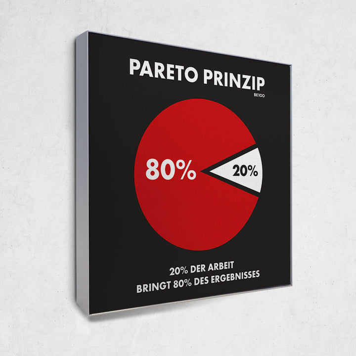 Das Pareto-Prinzip (Akustikbild)