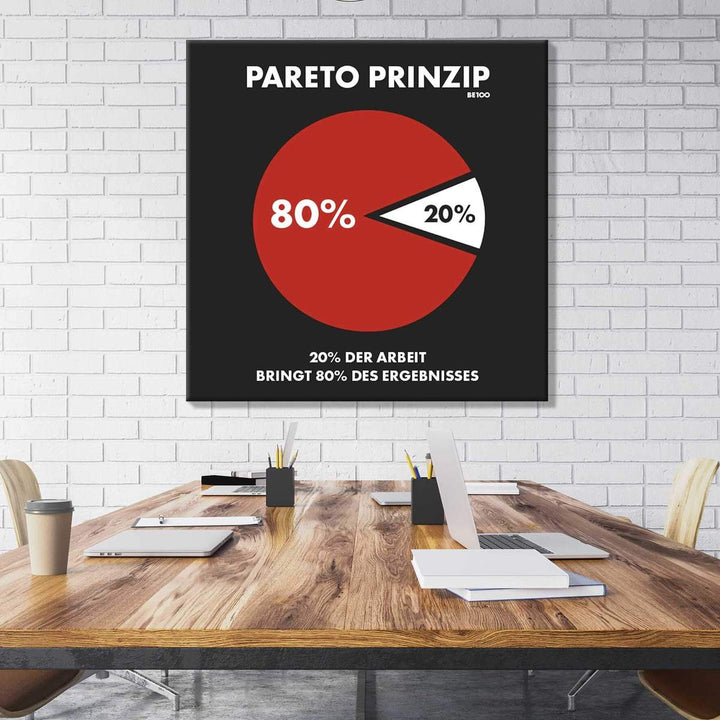 Das Pareto-Prinzip (Akustikbild)